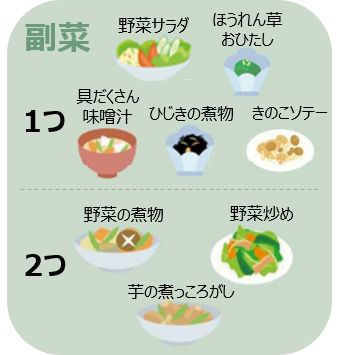 Atleta通信 栄養フルコース型の食事とは