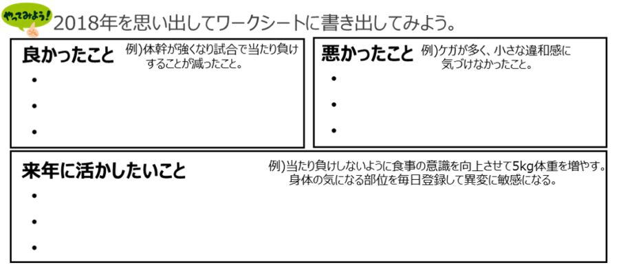 振り返り 目標設定はなぜ必要なの Atleta通信