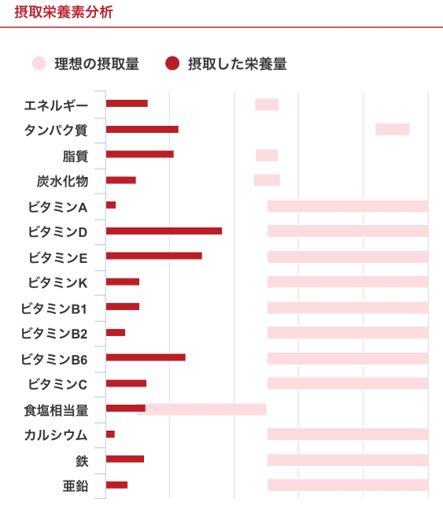 管理栄養士監修レシピ 簡単 栄養バランス良好の昼食メニュー Atleta通信