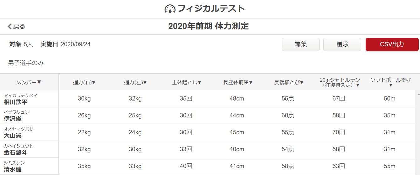 Atleta通信 機能紹介 体力測定や大会結果をデータとして記録しておこう